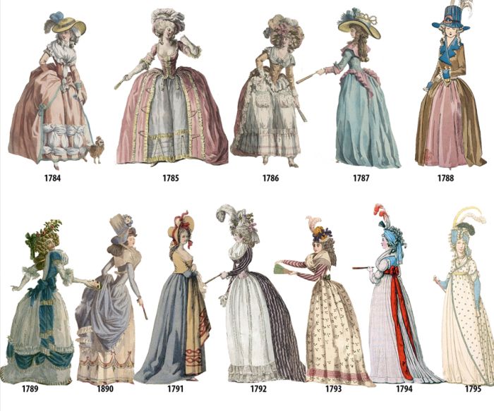  1784-1970 оны хооронд эмэгтэйчүүдийн хувцаслалт ингэж өөрчлөгджээ