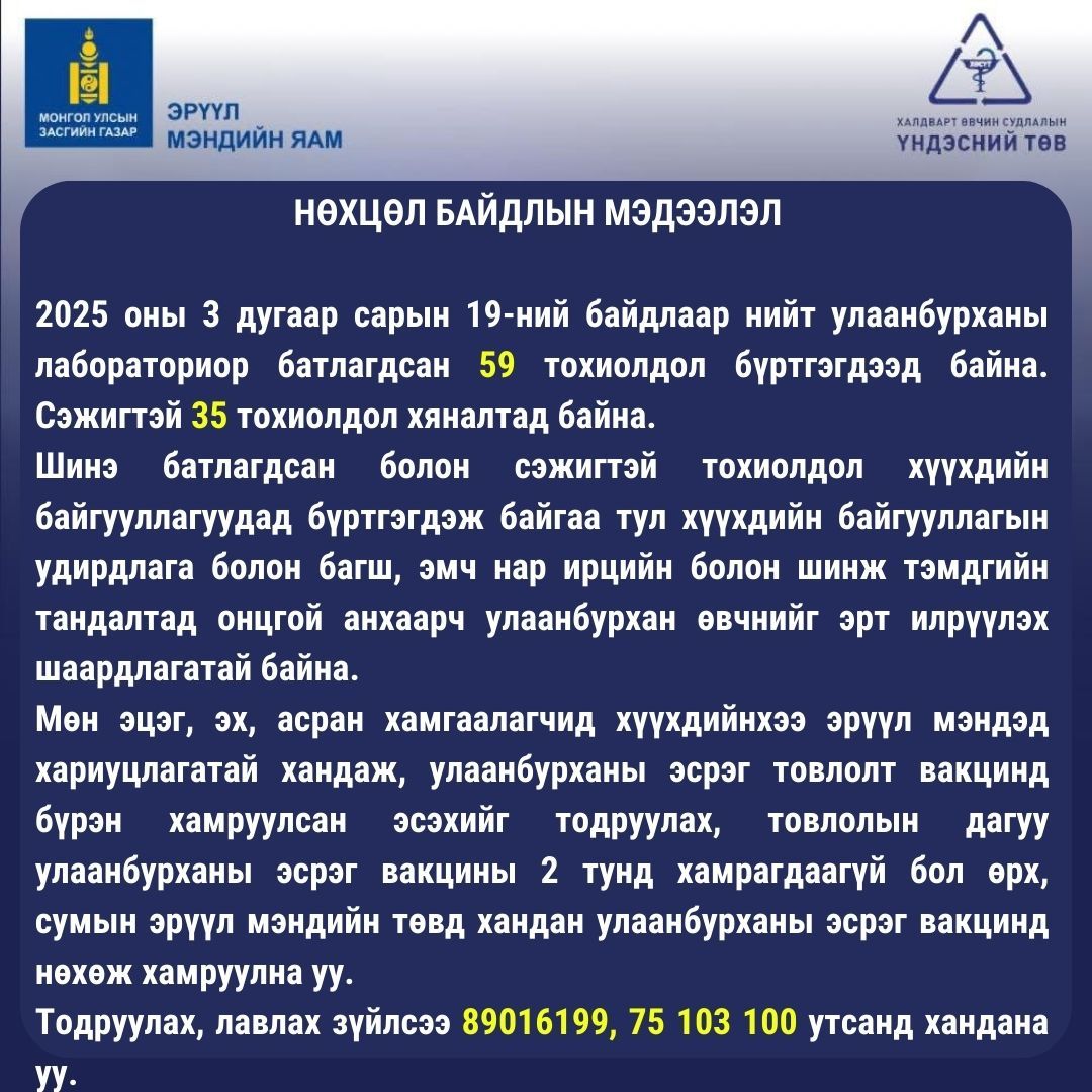 ХӨСҮТ: Улаанбурхан өвчний батлагдсан 59, сэжигтэй 35 тохиолдол бүртгэгдсэн