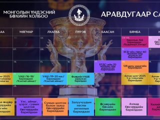 Аравдугаар сард зохион байгуулагдах хүчит бөхийн барилдааны ХУВААРЬ