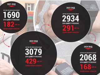 Цахим гавын цаана зөрчигдөх хүний эрх