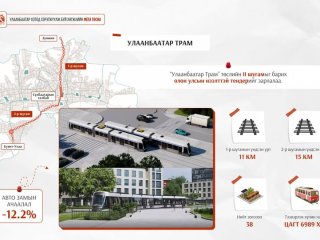 &ldquo;Улаанбаатар Трам&rdquo; төслийн хоёрдугаар шугамын гүйцэтгэгчийг сонгон шалгаруулах нээлттэй тендерийг зарлалаа
