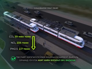 &ldquo;Улаанбаатар трам&rdquo; төслийг хэрэгжүүлснээр агаарын бохирдол, байгаль орчинд үзүүлэх хорт хийн ялгарал эрс багасна