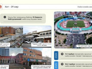 Хууль бус эзэмшилд байсан 15 барилга байгууламжийг нийслэлд буцаан авчээ