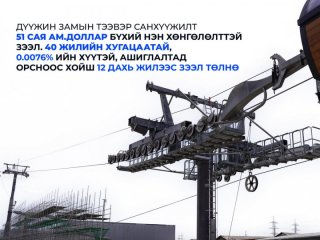 &ldquo;Дүүжин замын тээвэр&rdquo; төслийн зээлийг ашиглалтад орсноос хойш 12 дахь жилээс төлнө