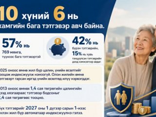 Тэтгэврийн хуучин тогтолцоог &ldquo;тэтгэвэрт&rdquo; гаргалаа