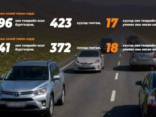 Ослын дараа харамсах биш, замд гарахаасаа өмнө хүүхдээ хамгаалъя