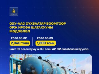 БНХАУ-аас 2,000 тонн дизель түлш, 2,000 тонн онгоцны түлш ачигдахад бэлэн болсон